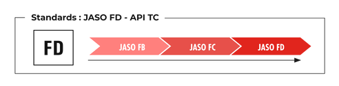 Standards JASO FD API TC