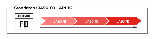Standards JASO FD API TC