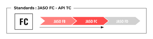 Standards JASO FC API TC