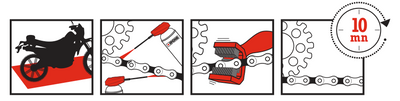 Instructions chain cleaner nettoyant chaîne ipone
