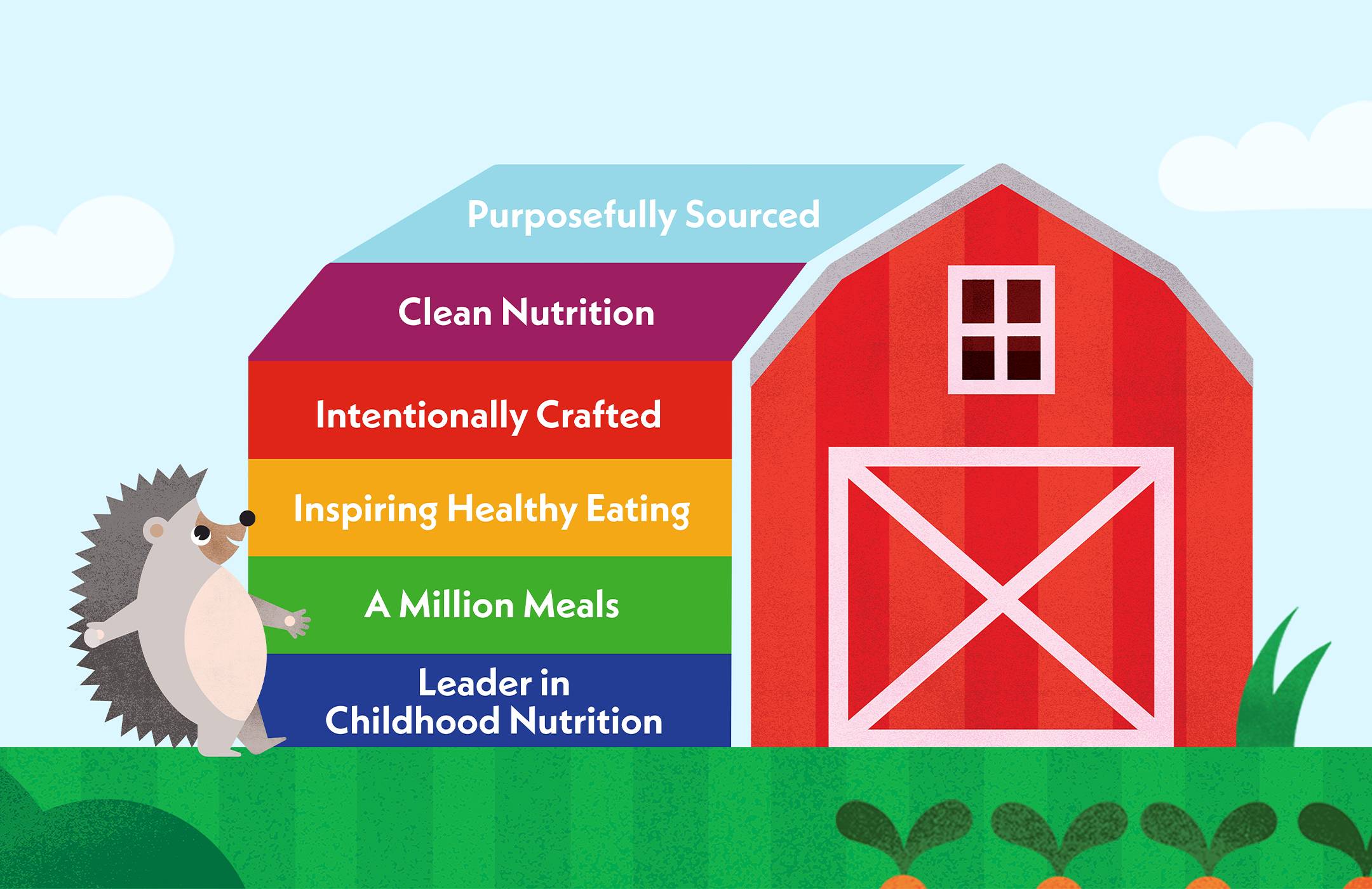 Illustration of the Building Blocks that Make Up The Once Upon a Farm Barn